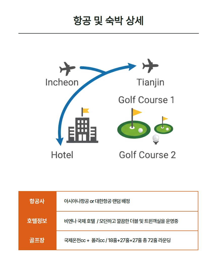 중국 천진 진황도