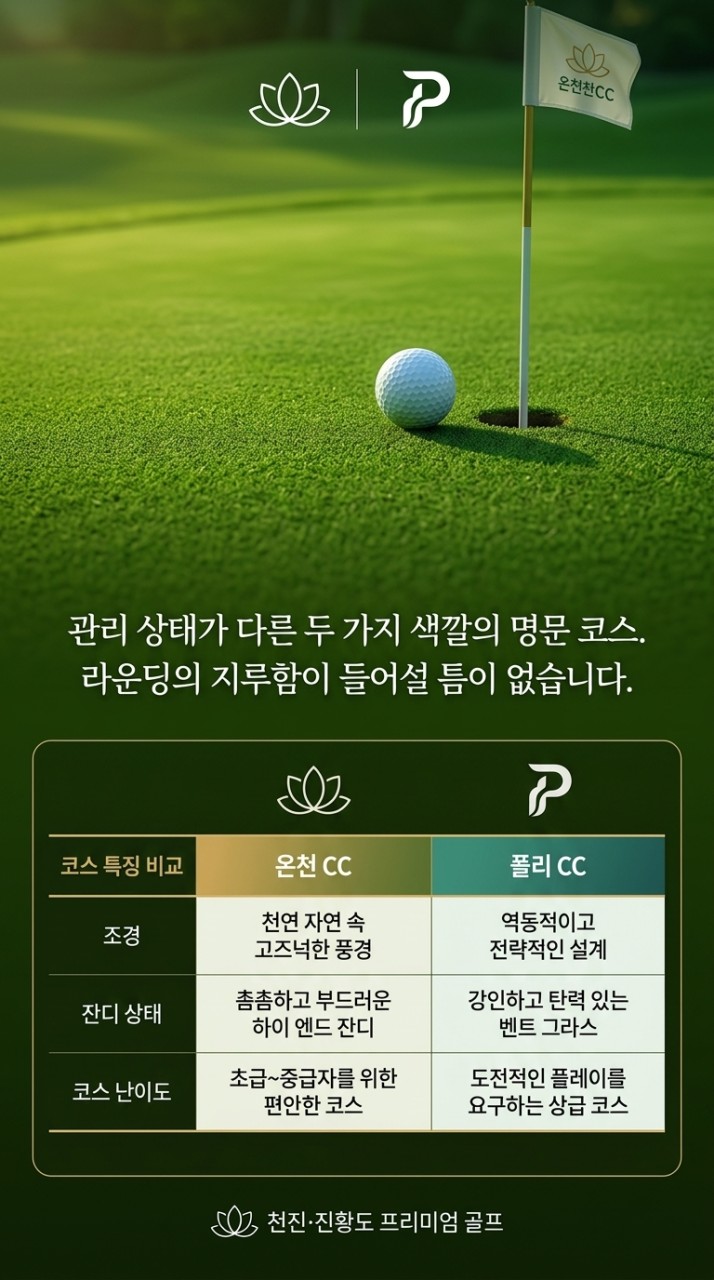 중국 천진 진황도